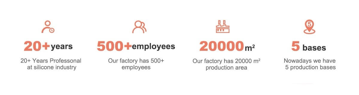 company strength