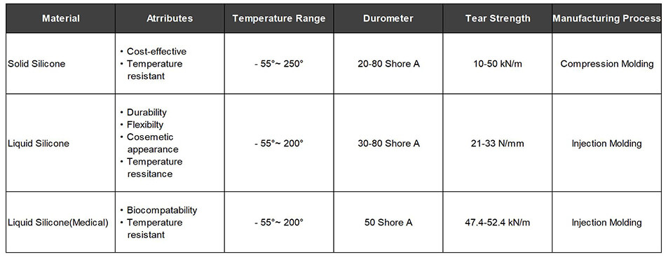 solid silicone & liquid silicone solid silicone & liquid silicone
