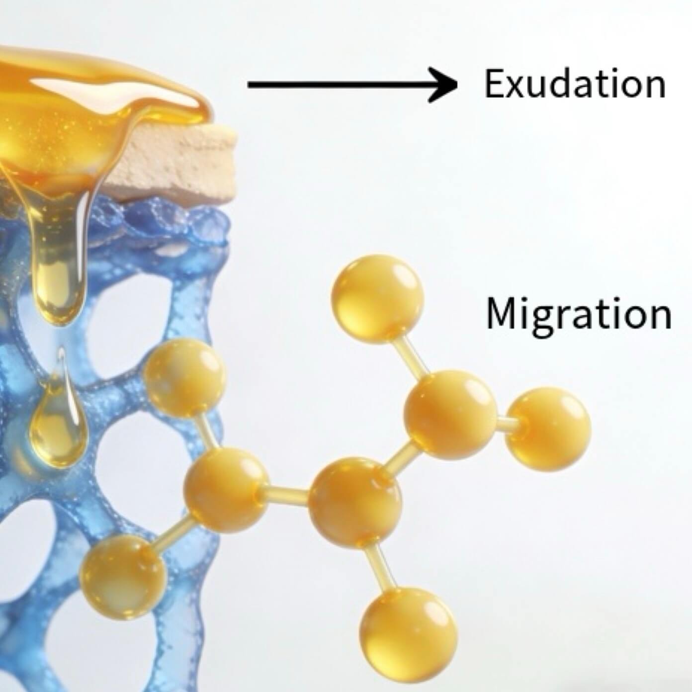 Silicone Oil Migration/Exudation