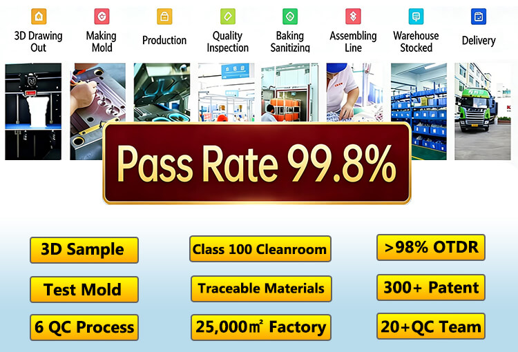 99.99% Defect Free Rate