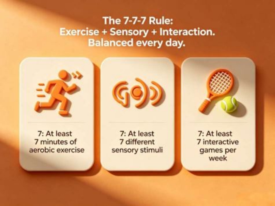 The 7-7-7 Rule