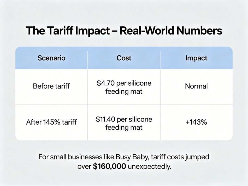 A New Era of Trade Uncertainty