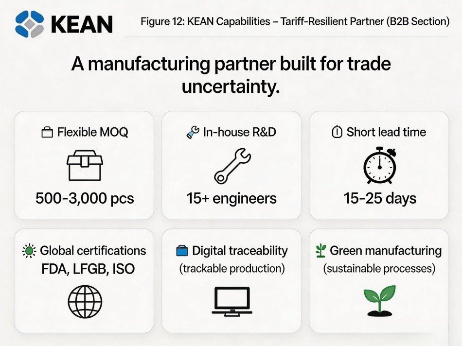 KEAN Capacity