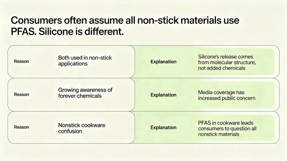 Why Are Consumers Confusing Silicone with PFAS? Why Are Consumers Confusing Silicone with PFAS?