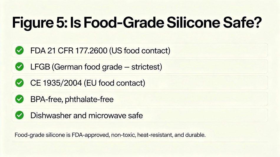 Is Food-Grade Silicone Safe? Is Food-Grade Silicone Safe?
