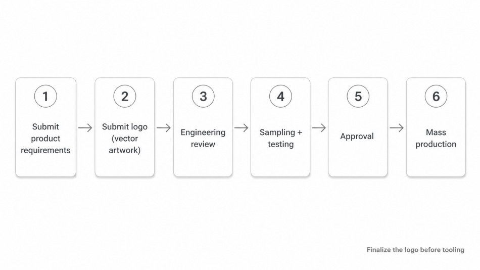 A Better B2B Workflow for Custom Silicone Logos