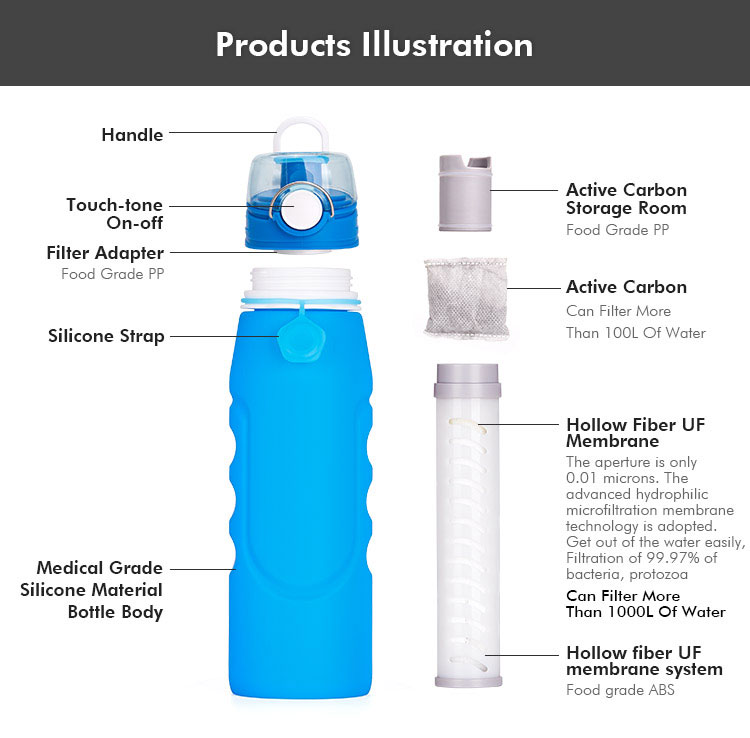 Collapsible filtered water bottle