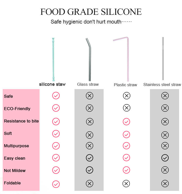 Foldabel Reusable Silicone Drinking Straws advantage